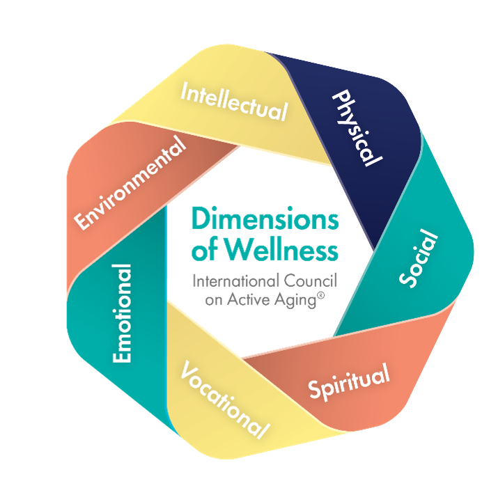 Dimesnions of Wellness - The Good Life
